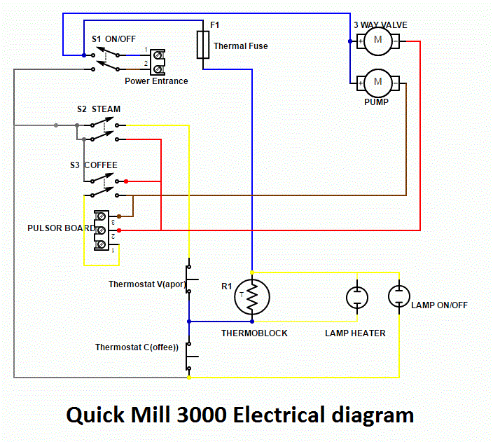 Schaltplan Quick Mill